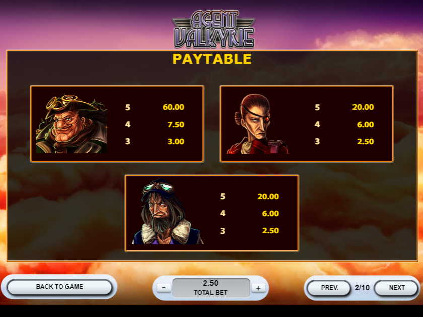 Символы в слоте Валькирия  Символы игрового автомата Agent Valkyrie