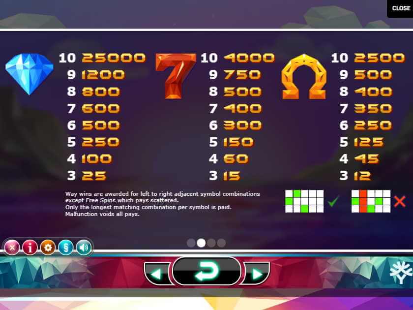 Таблица выплат Даблс на деньги