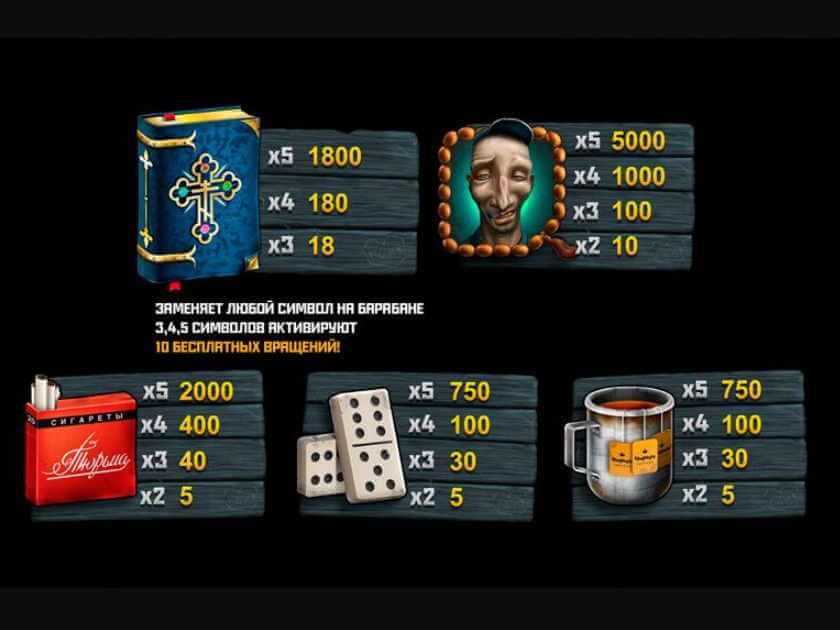 Выплаты Тюряга